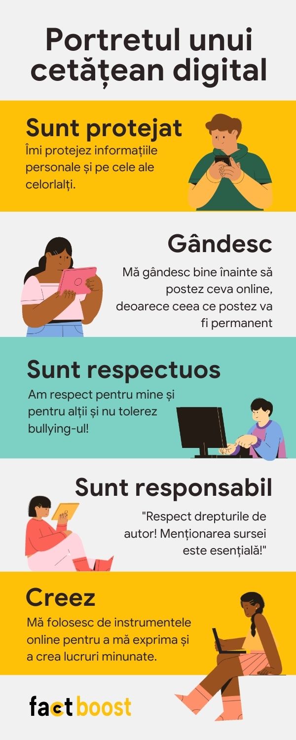Cetățenia digitală înseamnă abilitatea de a naviga în siguranță și responsabilitate prin mediile digitale, implicându-ne activ și respectuos în aceste spații.