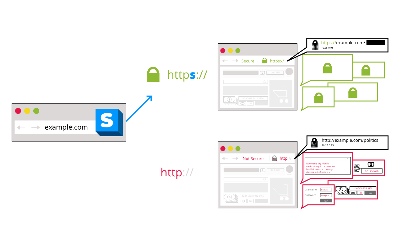 Cum verifici dacă un site este securizat - https